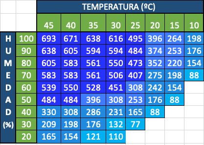 ANALISIS PRODUCCION - FTW-500