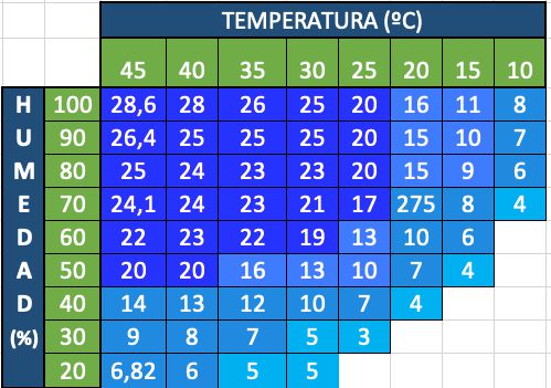 Produccion analysis FTW-20