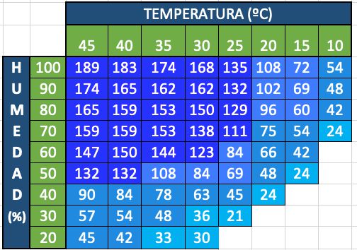 Produccion Analisis 150